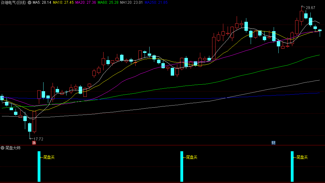 〖尾盘大师〗副图/选股指标 手机电脑通用 狠抓尾盘确定性机会入场 无未来 通达信 源码