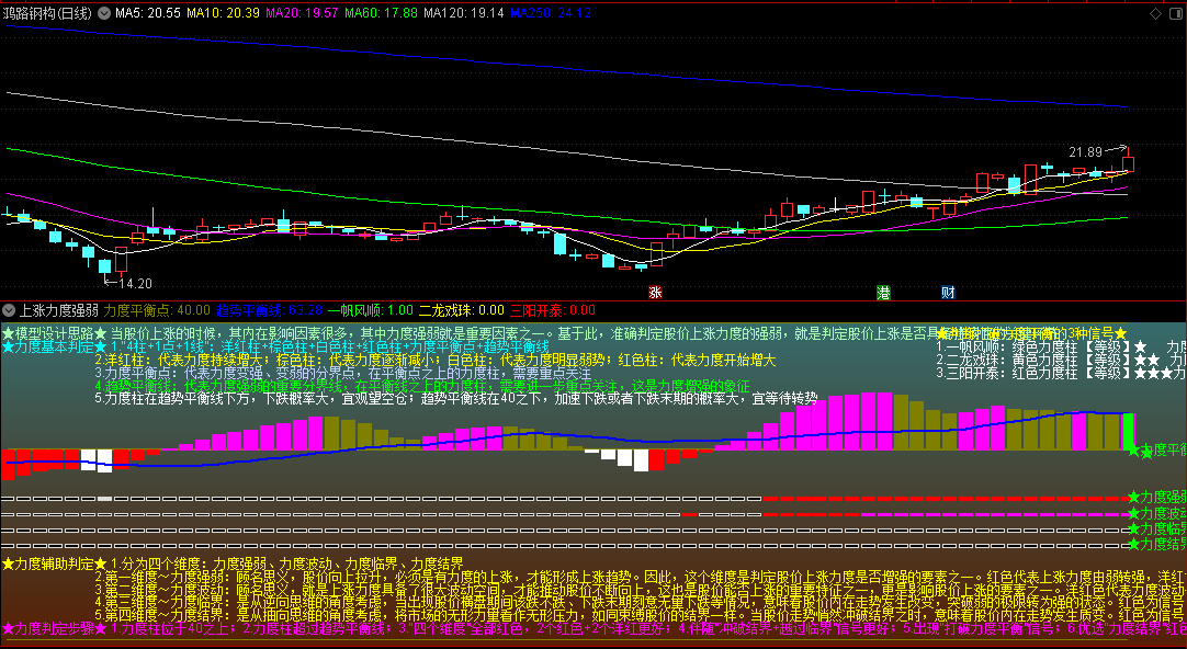 升级版〖上涨力度强弱〗副图指标 本指标辅助 判断趋势好坏 核心就是三维视角 通达信 源码