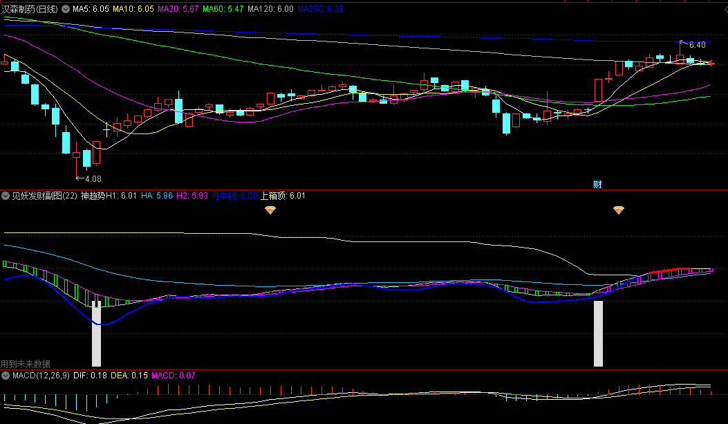 〖见妖发财〗副图指标 比较简单的趋势找牛股指标 需要多个指标辅助看盘 通达信 源码