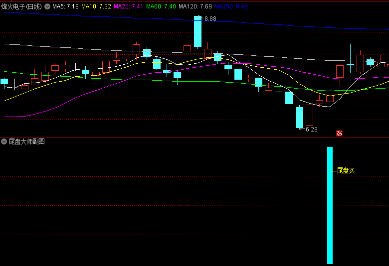 通达信【尾盘大师】优化版副图/选股指标，手机/电脑通用，捉突破大牛股，狠抓尾盘确定性机会入场！