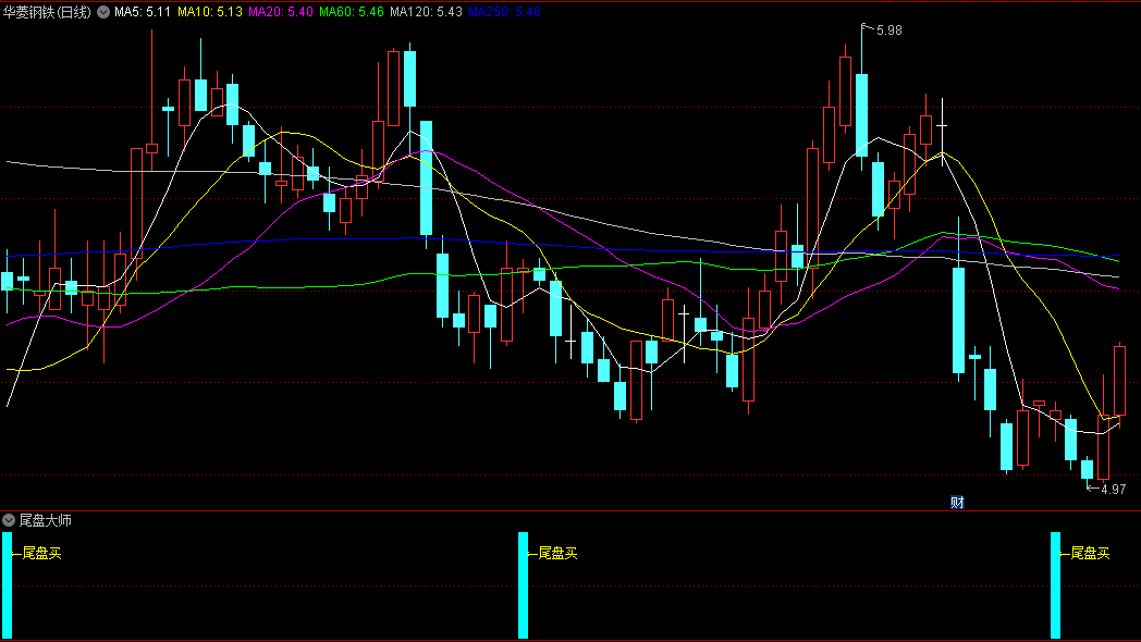 〖尾盘大师〗副图/选股指标 手机电脑通用 狠抓尾盘确定性机会入场 无未来 通达信 源码