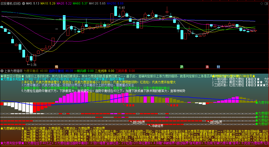 升级版〖上涨力度强弱〗副图指标 本指标辅助 判断趋势好坏 核心就是三维视角 通达信 源码