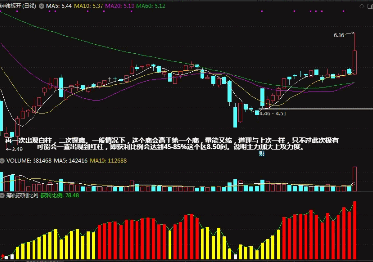 通达信【筹码获利比利】副图/选股指标，非常好通达信副图公式，尽量做上升趋势的个股，附使用说明