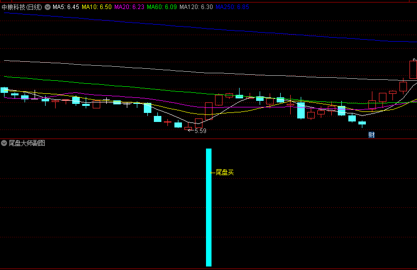 通达信【尾盘大师】优化版副图/选股指标，手机/电脑通用，捉突破大牛股，狠抓尾盘确定性机会入场！