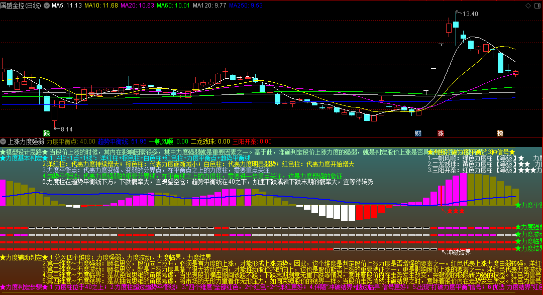 升级版〖上涨力度强弱〗副图指标 本指标辅助 判断趋势好坏 核心就是三维视角 通达信 源码