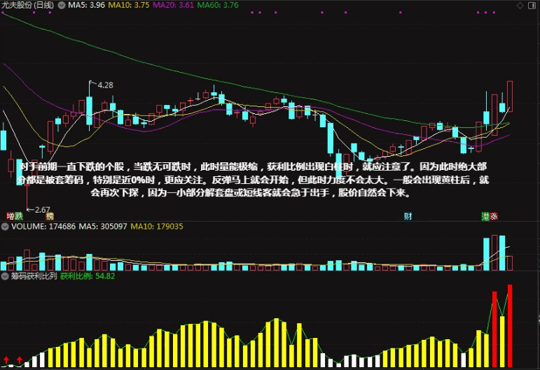 通达信【筹码获利比利】副图/选股指标，非常好通达信副图公式，尽量做上升趋势的个股，附使用说明