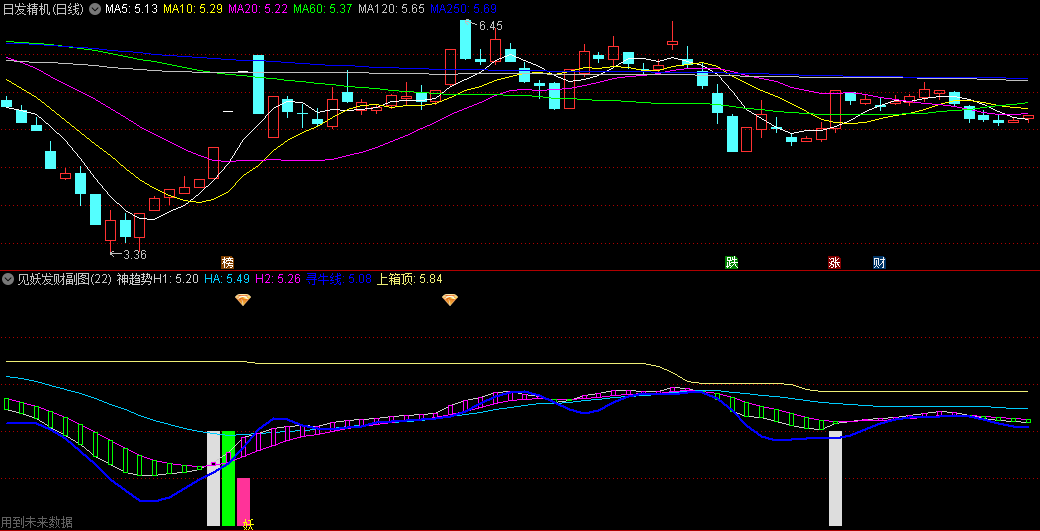 〖见妖发财〗副图指标 比较简单的趋势找牛股指标 需要多个指标辅助看盘 通达信 源码