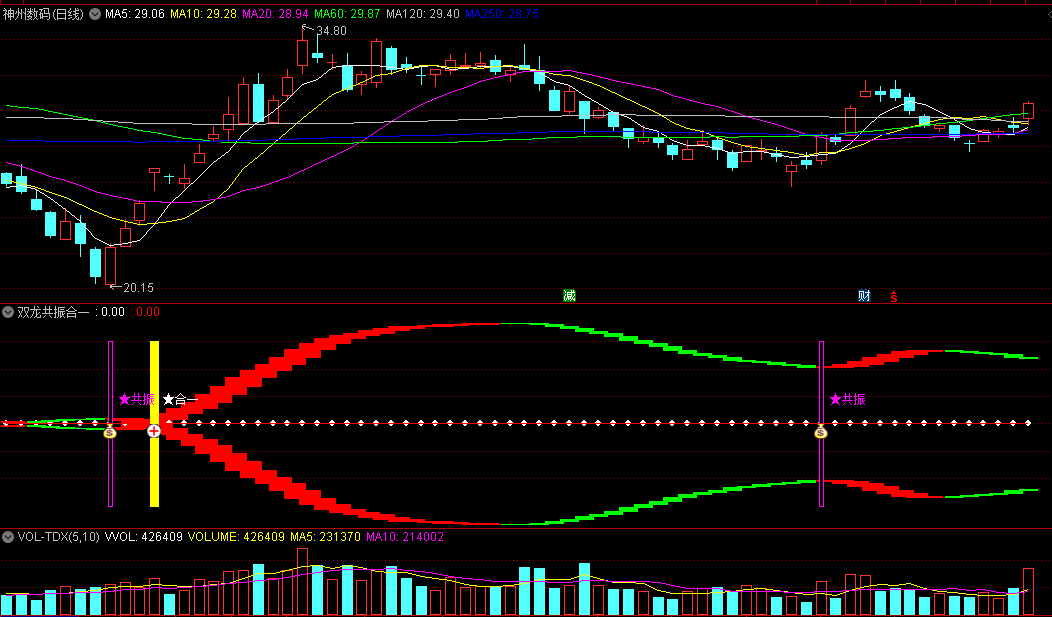 通达信【双龙共振合一】副图/选股指标，两种抓龙头的思路，出现共振时关注，上升处入场！