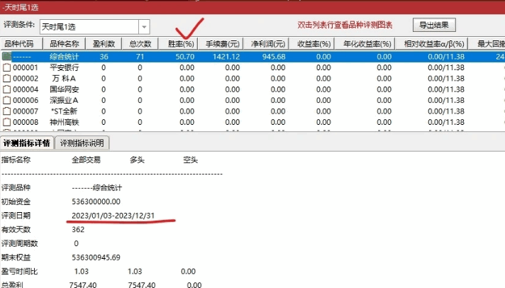 精品〖天时尾买〗副图/选股指标 带回测数据 量价尾买指标 出票少而精 通达信 源码