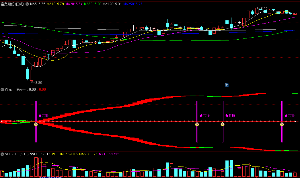 通达信【双龙共振合一】副图/选股指标，两种抓龙头的思路，出现共振时关注，上升处入场！