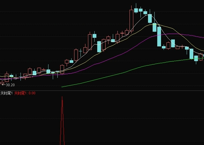 精品〖天时尾买〗副图/选股指标 带回测数据 量价尾买指标 出票少而精 通达信 源码