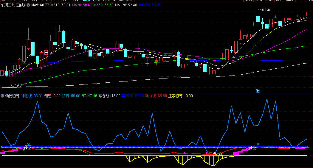 同花顺仙器吸筹副图指标 动向趋势线 庄家吸筹 源码 效果图