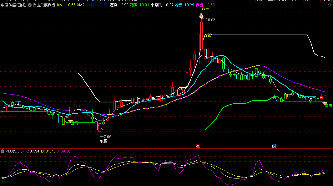 通达信追击杀底界点主图指标，金色钻石出现，是短期底部追击的位置，如果同时K线是红色，就可以入场！