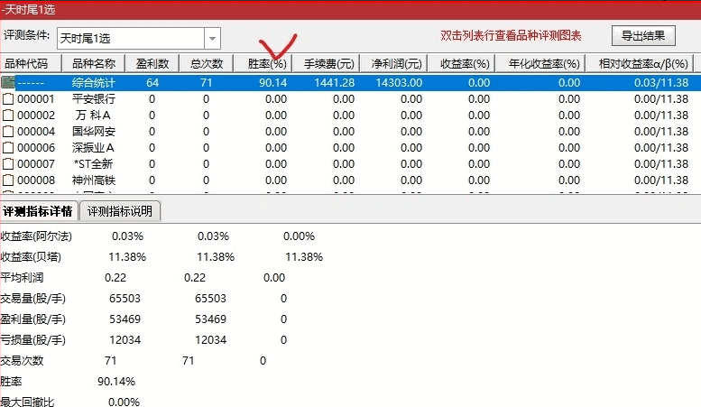 精品〖天时尾买〗副图/选股指标 带回测数据 量价尾买指标 出票少而精 通达信 源码