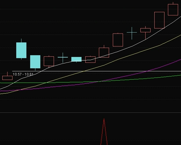 精品〖天时尾买〗副图/选股指标 带回测数据 量价尾买指标 出票少而精 通达信 源码