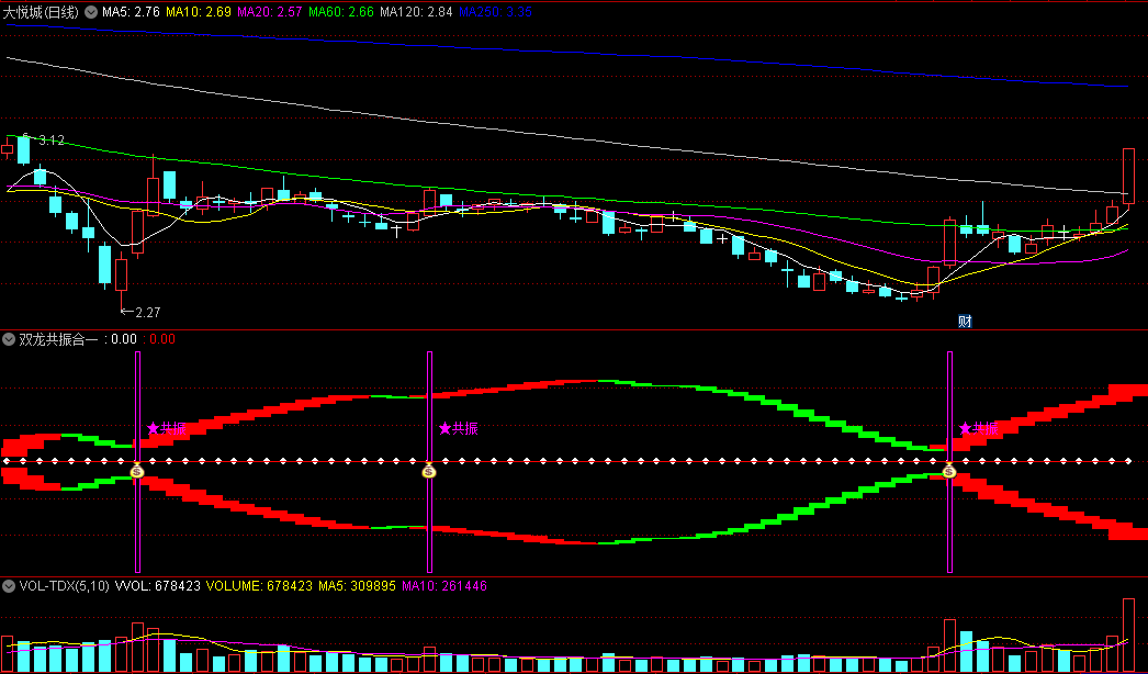 通达信【双龙共振合一】副图/选股指标，两种抓龙头的思路，出现共振时关注，上升处入场！