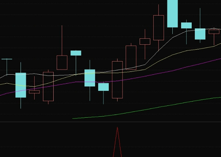 精品〖天时尾买〗副图/选股指标 带回测数据 量价尾买指标 出票少而精 通达信 源码