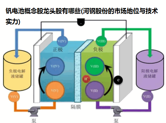 钒电池概念股龙头股有哪些(河钢股份的市场地位与技术实力)