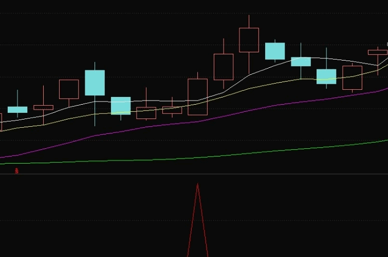 精品〖天时尾买〗副图/选股指标 带回测数据 量价尾买指标 出票少而精 通达信 源码