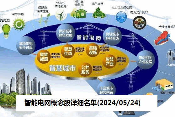 智能电网概念股详细名单(2024/05/24)