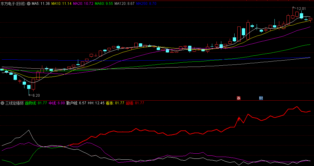 通达信三线定强弱副图/选股指标，趋势线+中线+散户线，三条线来判断是否超强看涨，源码无密，无未来函数！