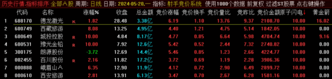 通达信【十二星座之射手竞价系统】副图/排序/选股指标 手机电脑通达信通用 本竞价指标需要用到财务数据软件