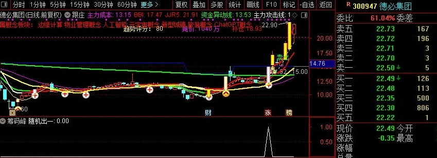 分享一个自用〖筹码峰〗副图/选股指标，信号少，超牛逼，大盘好成功率很高（95%），不加密！