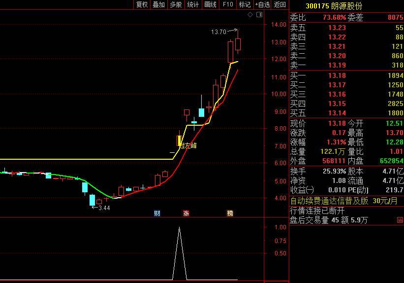 通达信趋势买卖领航主图/副图/选股指标，趋势判断+过左峰信号+B、S信号参考，为买卖决策做参考！