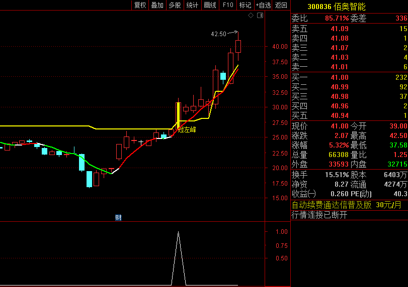 通达信趋势买卖领航主图/副图/选股指标，趋势判断+过左峰信号+B、S信号参考，为买卖决策做参考！