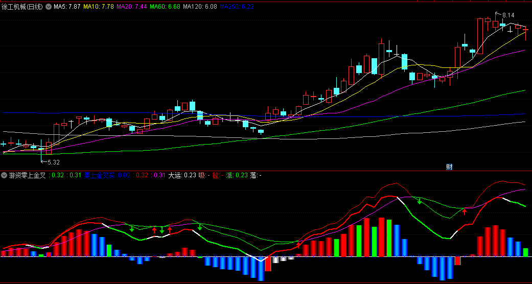 〖游资零上金叉买〗副图指标 MACD金叉 趋势启动 平常又好用 通达信 源码