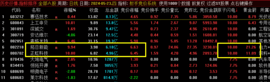 通达信【十二星座之射手竞价系统】副图/排序/选股指标 手机电脑通达信通用 本竞价指标需要用到财务数据软件