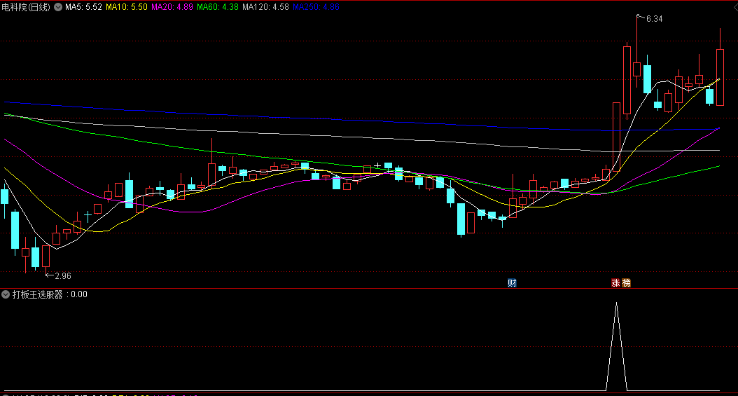 体验版〖打板王选股器〗副图/选股指标 打板专用 专注冲击涨停板前的信号捕获 通达信 源码