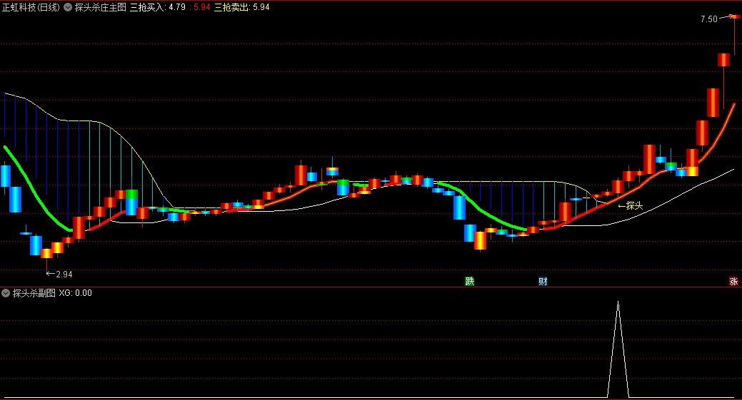 〖探头杀庄〗主图/副图/选股指标 右侧交易指标 不含未来函数 通达信 源码