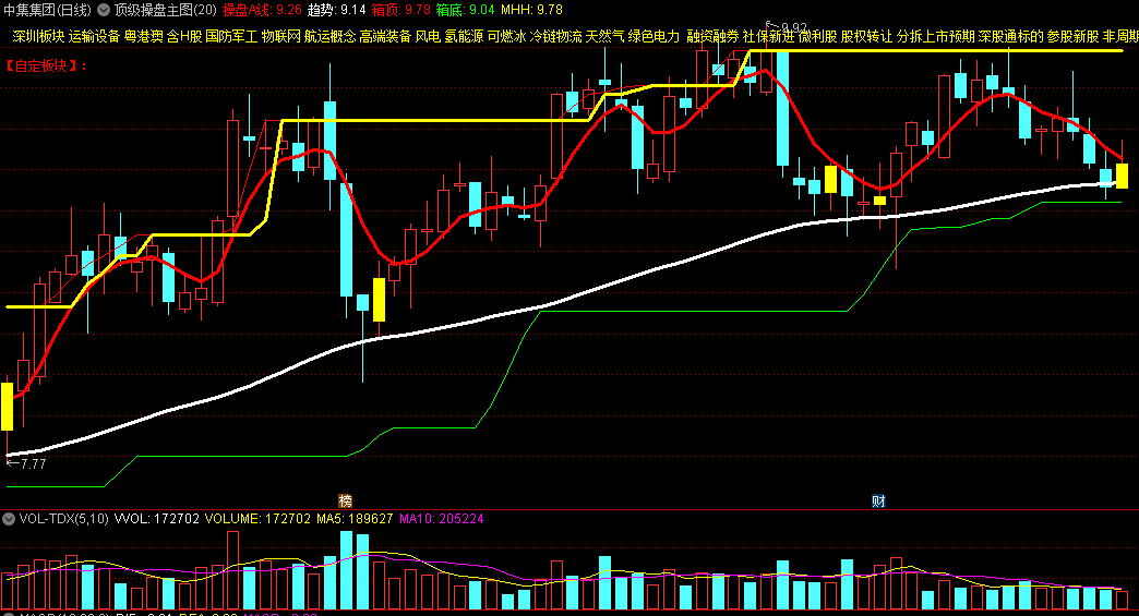 〖顶级操盘〗主图指标 突破平台 一飞冲天 紫柱出现连板概率极大 通达信 源码