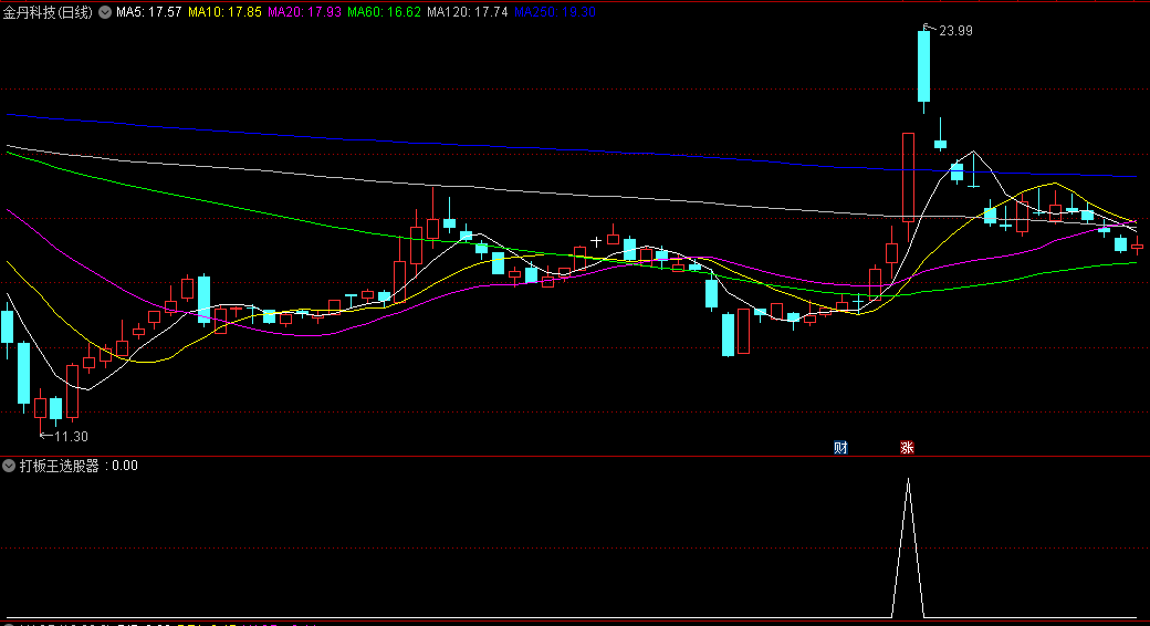 体验版〖打板王选股器〗副图/选股指标 打板专用 专注冲击涨停板前的信号捕获 通达信 源码