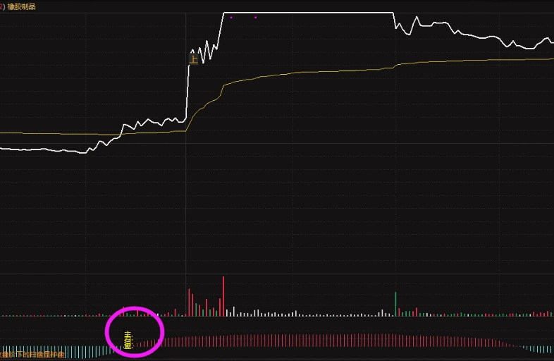 通达信主力扫盘分时副图指标，留意早盘十点前有扫盘的票，信号出现在昨天收盘价上的是扫盘！