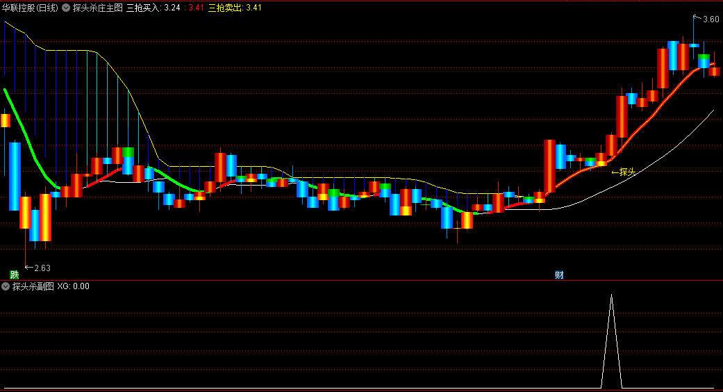 〖探头杀庄〗主图/副图/选股指标 右侧交易指标 不含未来函数 通达信 源码