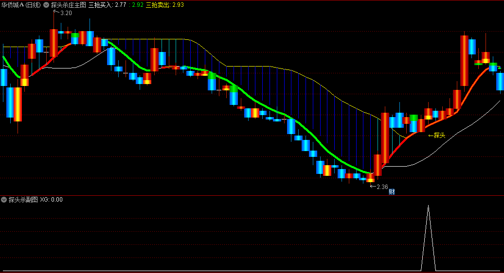 〖探头杀庄〗主图/副图/选股指标 右侧交易指标 不含未来函数 通达信 源码