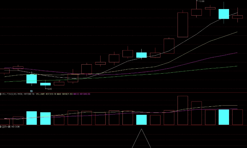原创〖三阳一阴〗副图/选股指标 3连阳+1阴 当日尾盘果断出击 无未来 通达信 源码