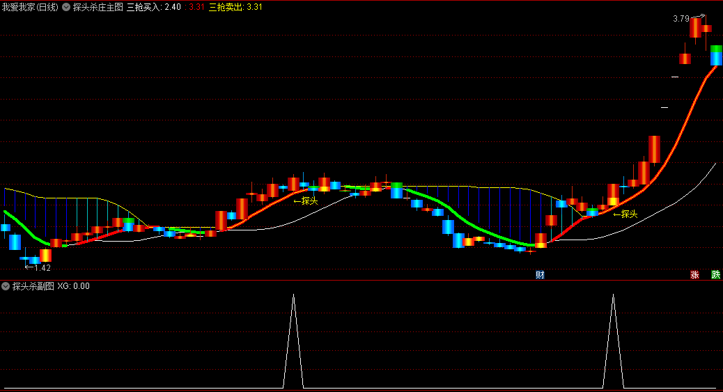 〖探头杀庄〗主图/副图/选股指标 右侧交易指标 不含未来函数 通达信 源码