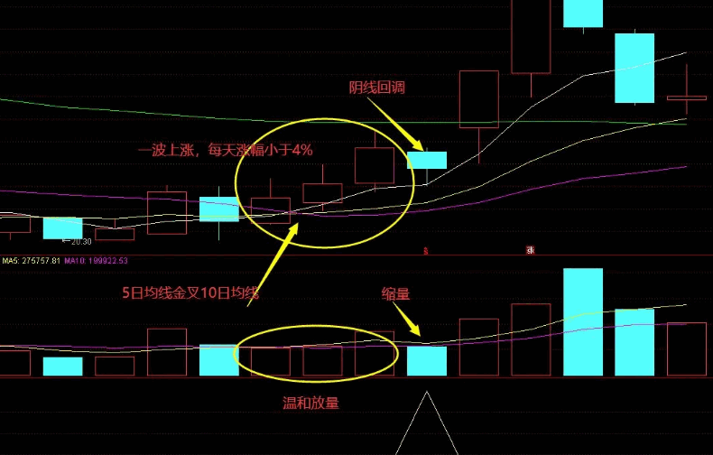 原创〖三阳一阴〗副图/选股指标 3连阳+1阴 当日尾盘果断出击 无未来 通达信 源码