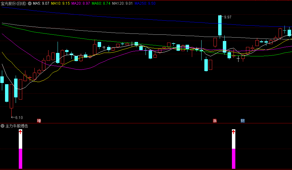 通达信主力牛股搏击副图/选股指标，一个用于识别主力资金入场、底部形成并预示牛股诞生的工具，捕捉具有潜力的个股！