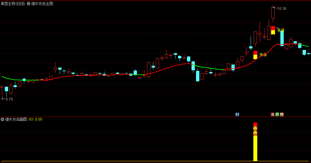 〖强牛攻击〗主图/副图/选股指标 配合强牛攻击信号 能够快速找到市场最强涨停板 通达信 源码
