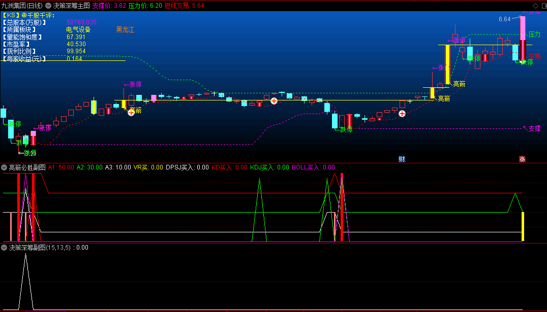 通达信决策深筹主图/副图+亮箭必胜副图指标，套装抓涨公式，来自实际操盘的总结，送给有缘人！