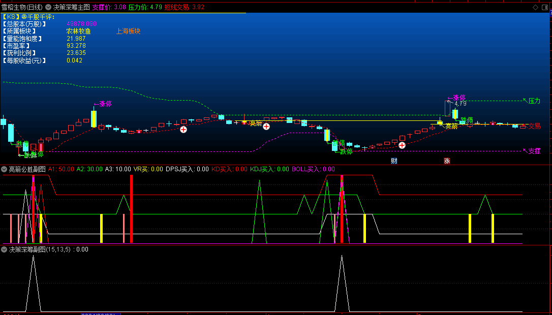 通达信决策深筹主图/副图+亮箭必胜副图指标，套装抓涨公式，来自实际操盘的总结，送给有缘人！