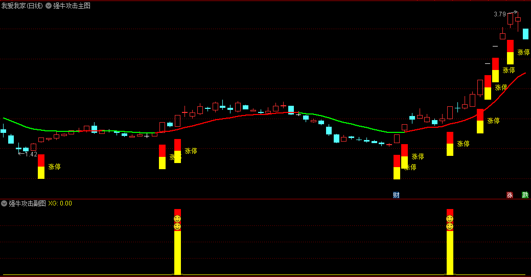〖强牛攻击〗主图/副图/选股指标 配合强牛攻击信号 能够快速找到市场最强涨停板 通达信 源码