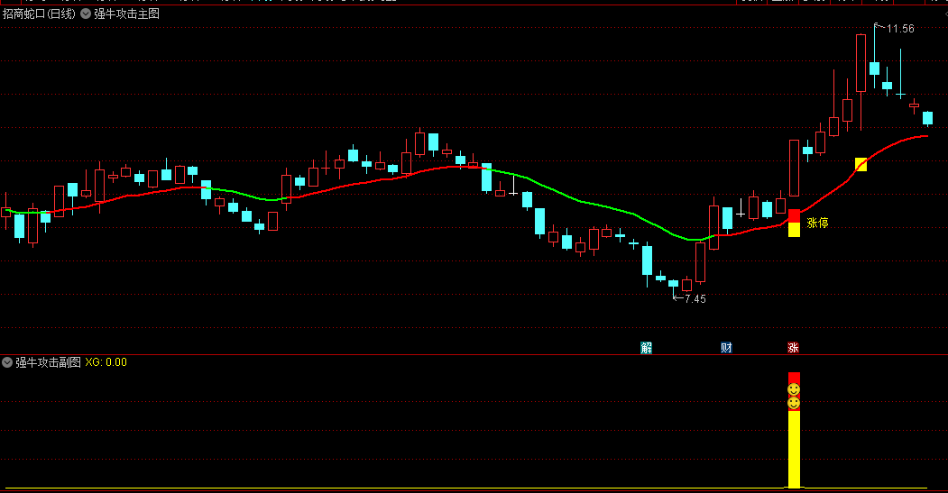 〖强牛攻击〗主图/副图/选股指标 配合强牛攻击信号 能够快速找到市场最强涨停板 通达信 源码
