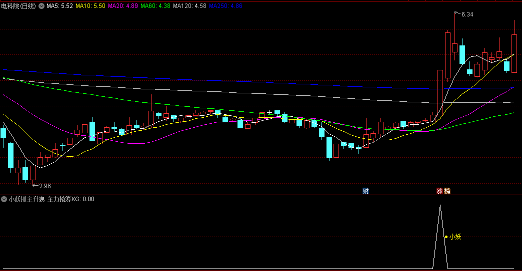 〖小妖抓主升浪〗副图/选股指标 当天出信号，最好尾盘进 这样比较保险 源码分享 通达信 源码