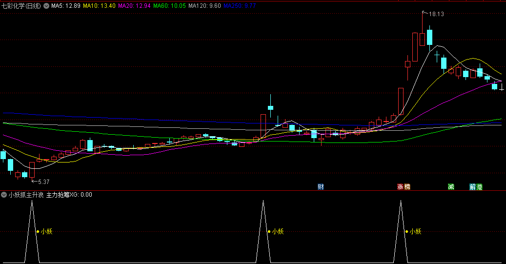 〖小妖抓主升浪〗副图/选股指标 当天出信号，最好尾盘进 这样比较保险 源码分享 通达信 源码