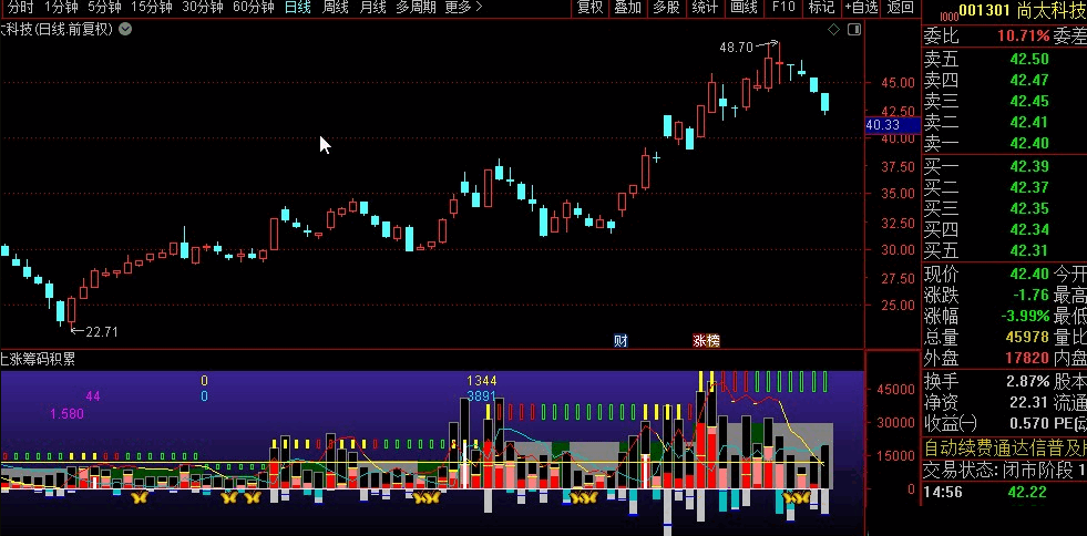 通达信主力操盘能量副图指标，监测并标记上涨筹码的力度，利用这一原理抓住即将爆发的强势上攻行情！